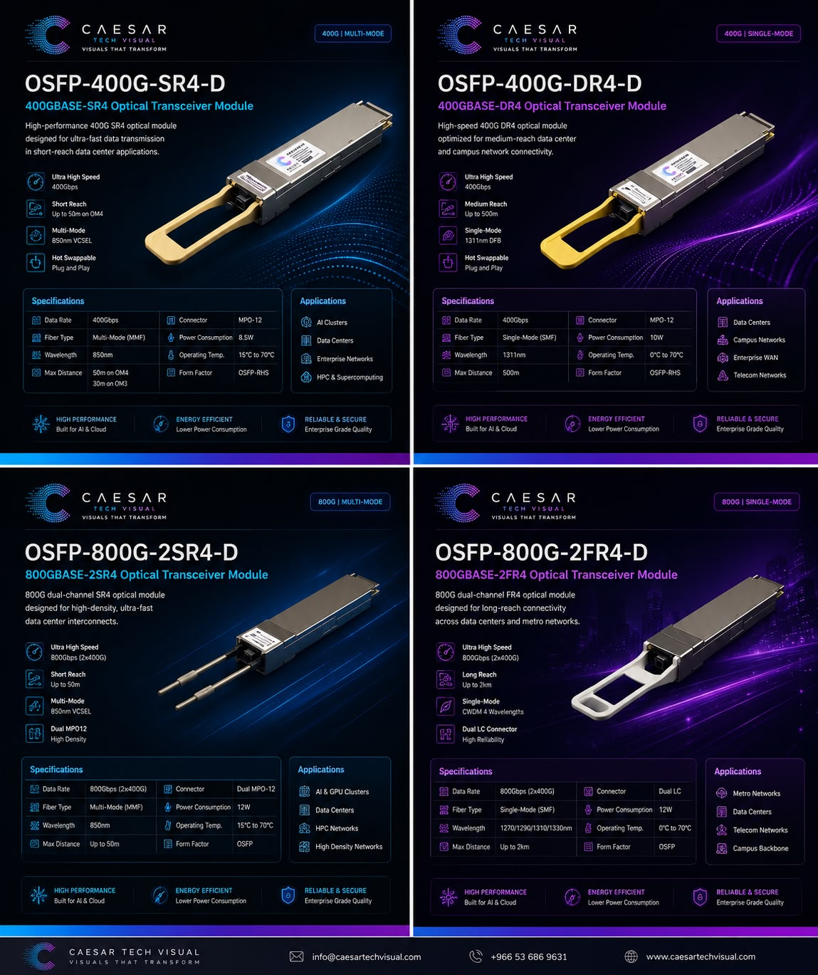 OSFP 400G and 800G optical transceiver family